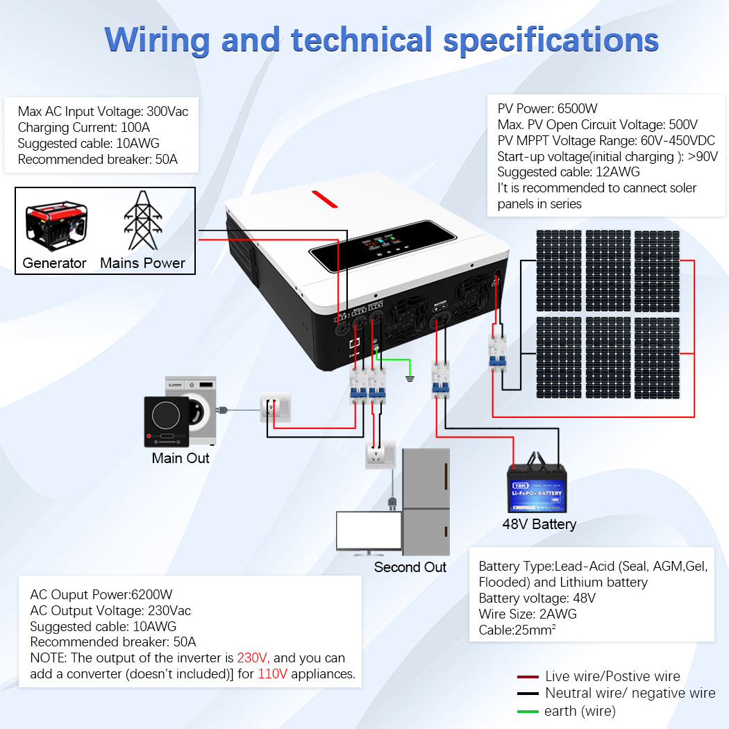 Y&H 6.2KW Hybrid Solar Inverte - огляд і ціна Drone Solar Charger